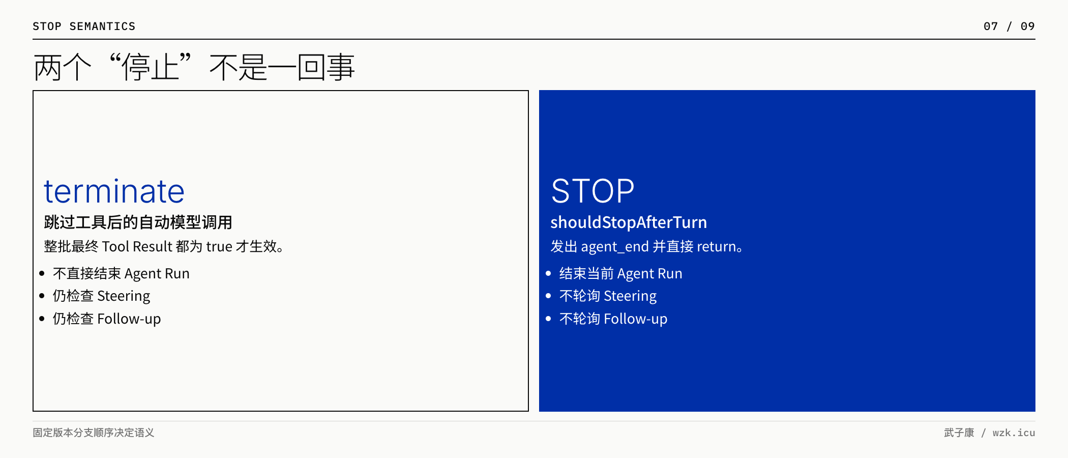 terminate 与 shouldStopAfterTurn 停止语义
