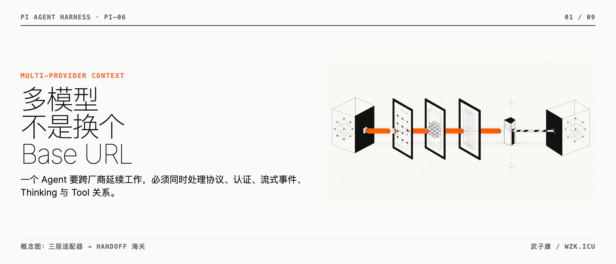 多模型不是换个 Base URL