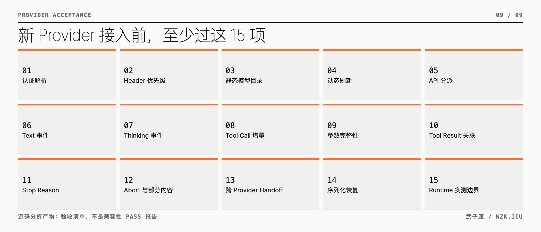 新 Provider 接入的十五项验收清单