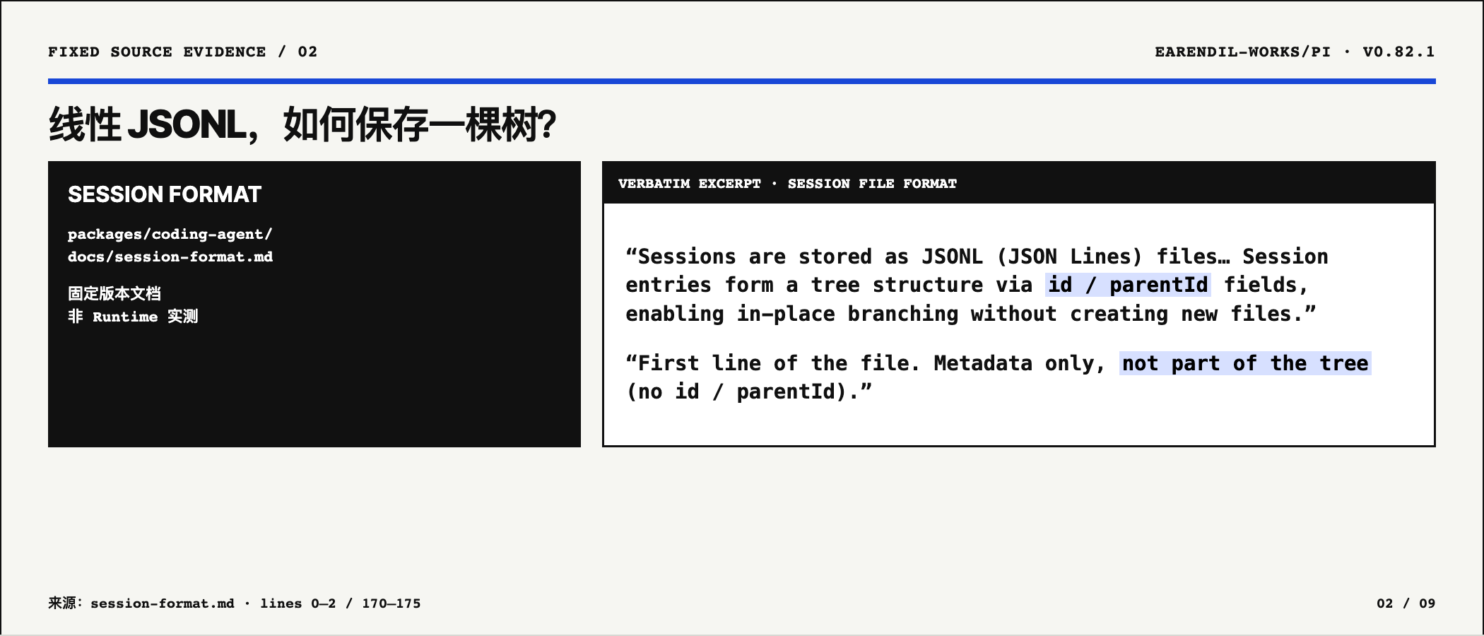 固定版本文档说明 JSONL Entry 通过 id 和 parentId 形成树