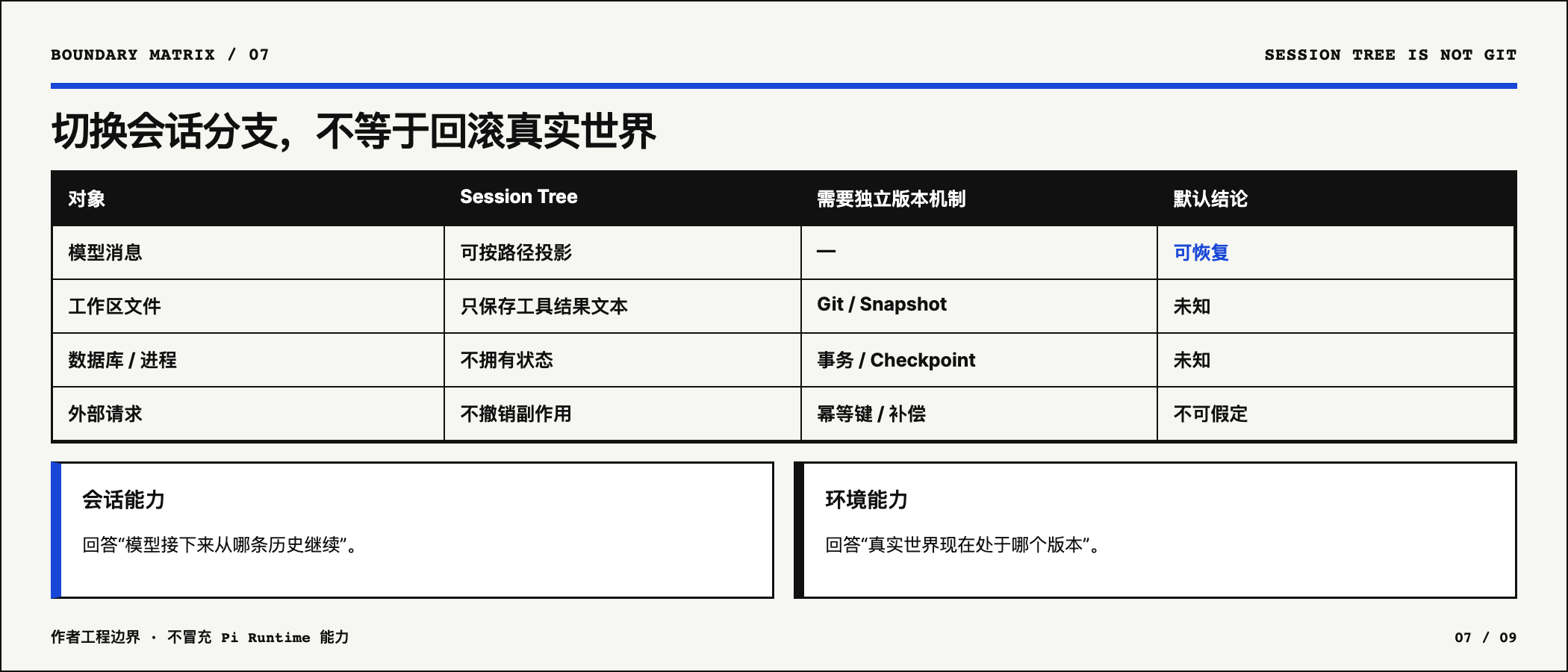 Session Tree 不拥有工作区数据库进程和外部副作用