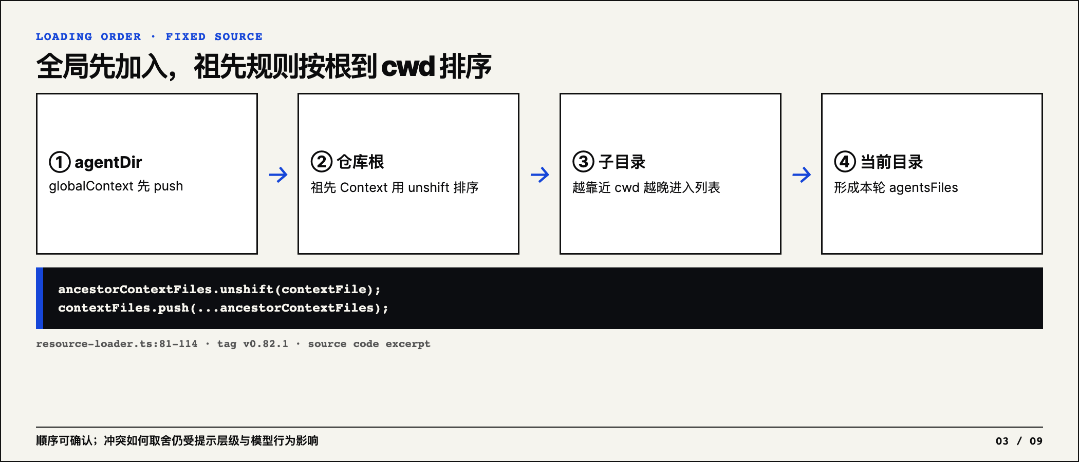全局与祖先 Context 的加载顺序