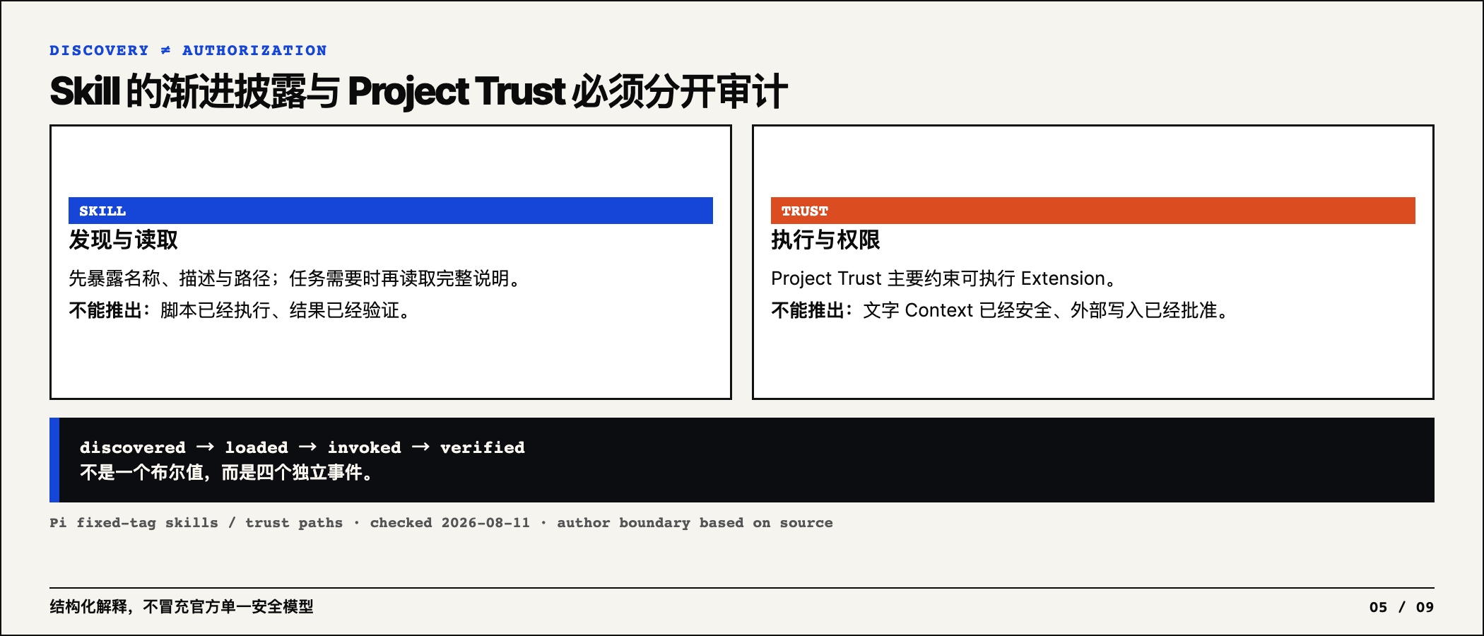 Skill 渐进披露与 Project Trust 的职责边界