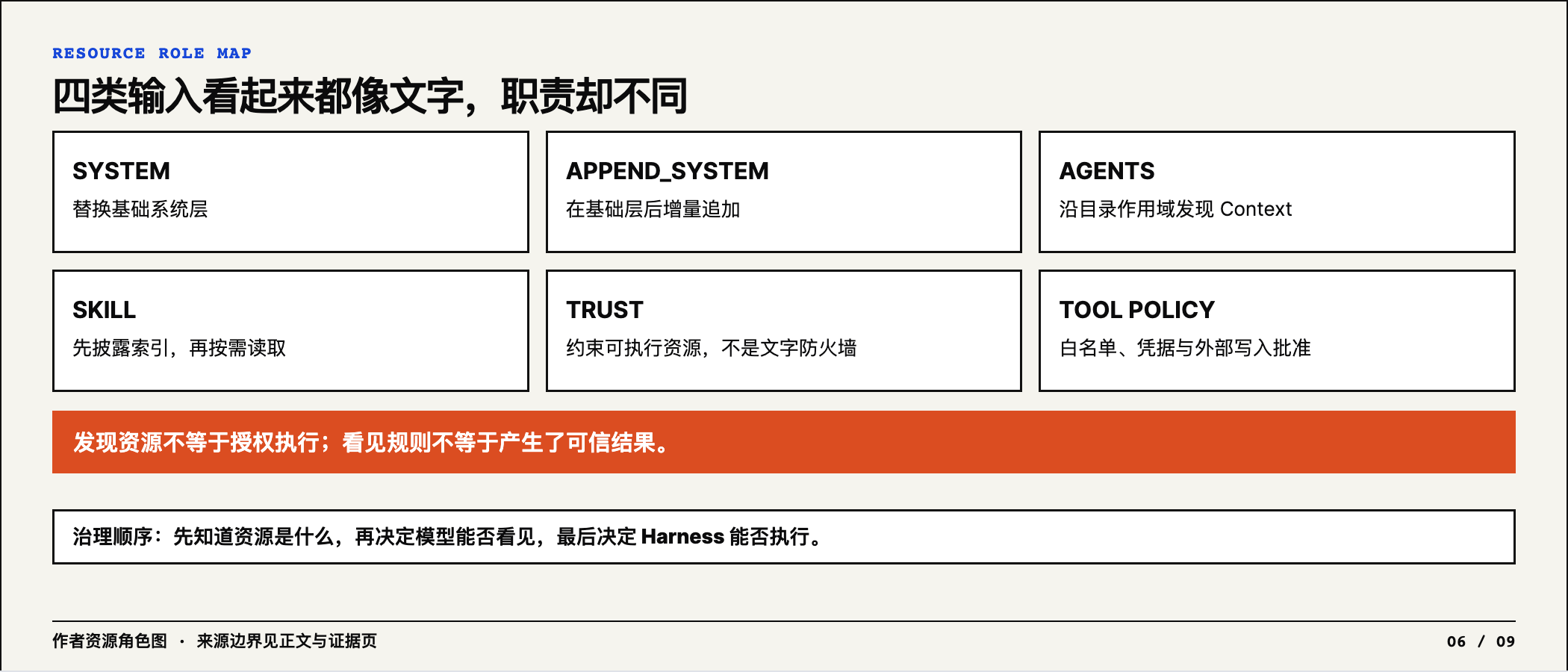 SYSTEM APPEND AGENTS Skill 与 Trust 的资源角色