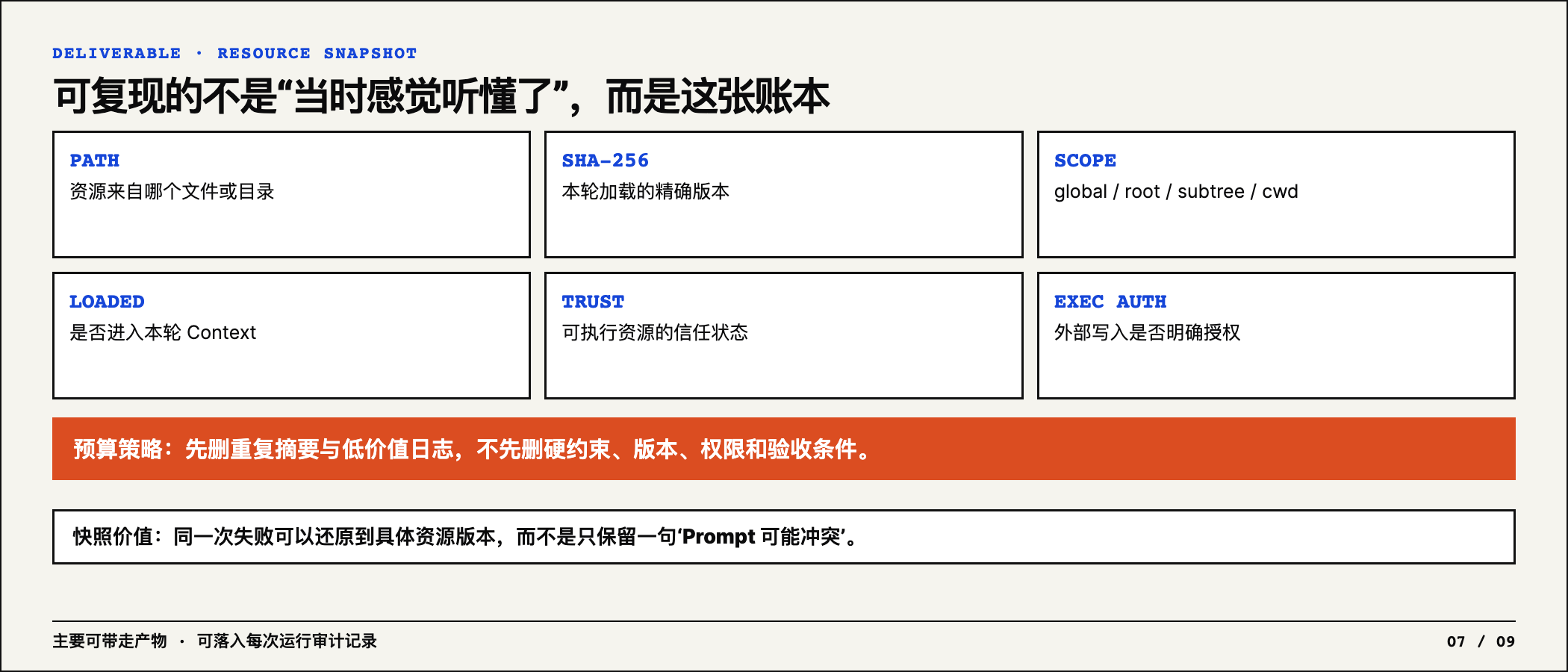 Resource Snapshot Ledger 的关键字段
