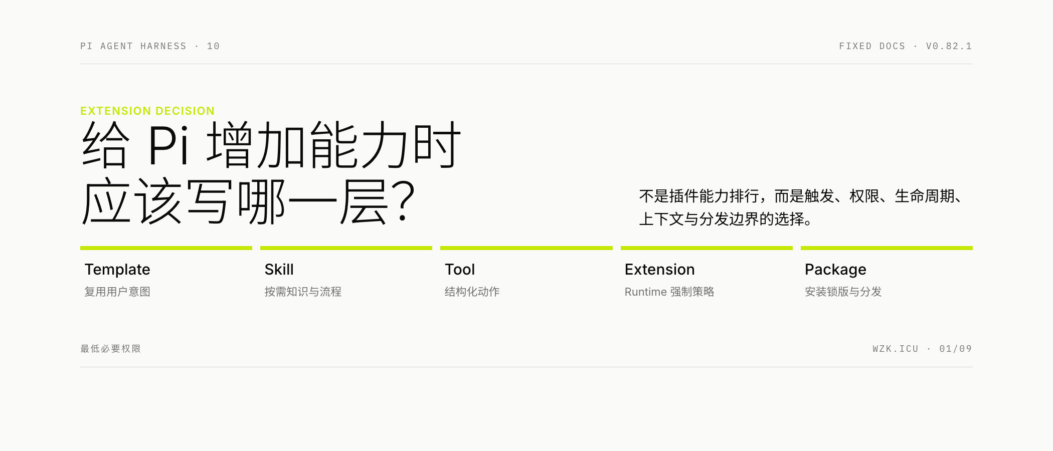 五层能力不是插件排行榜