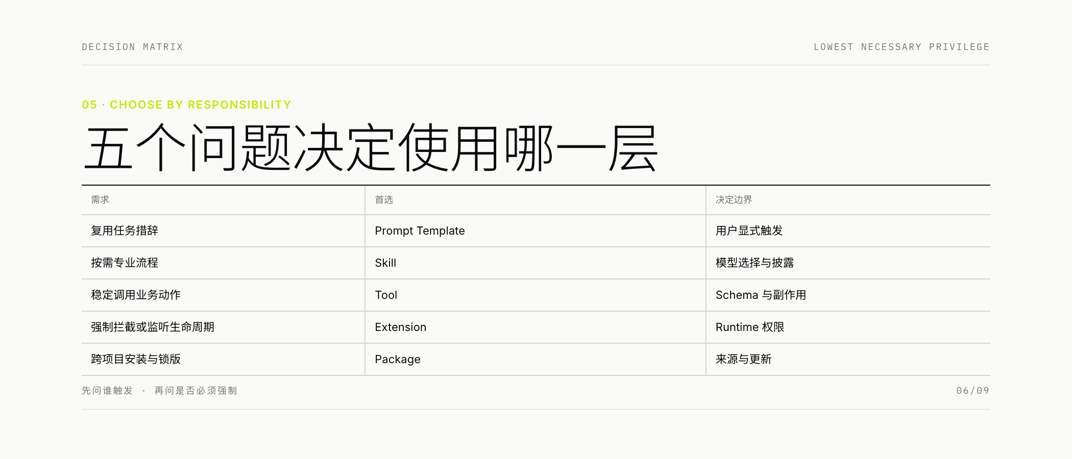 五维扩展选择矩阵