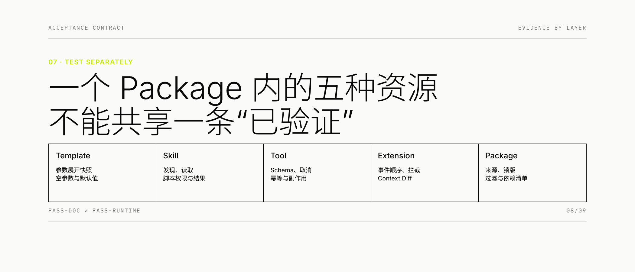 五层资源分别验收