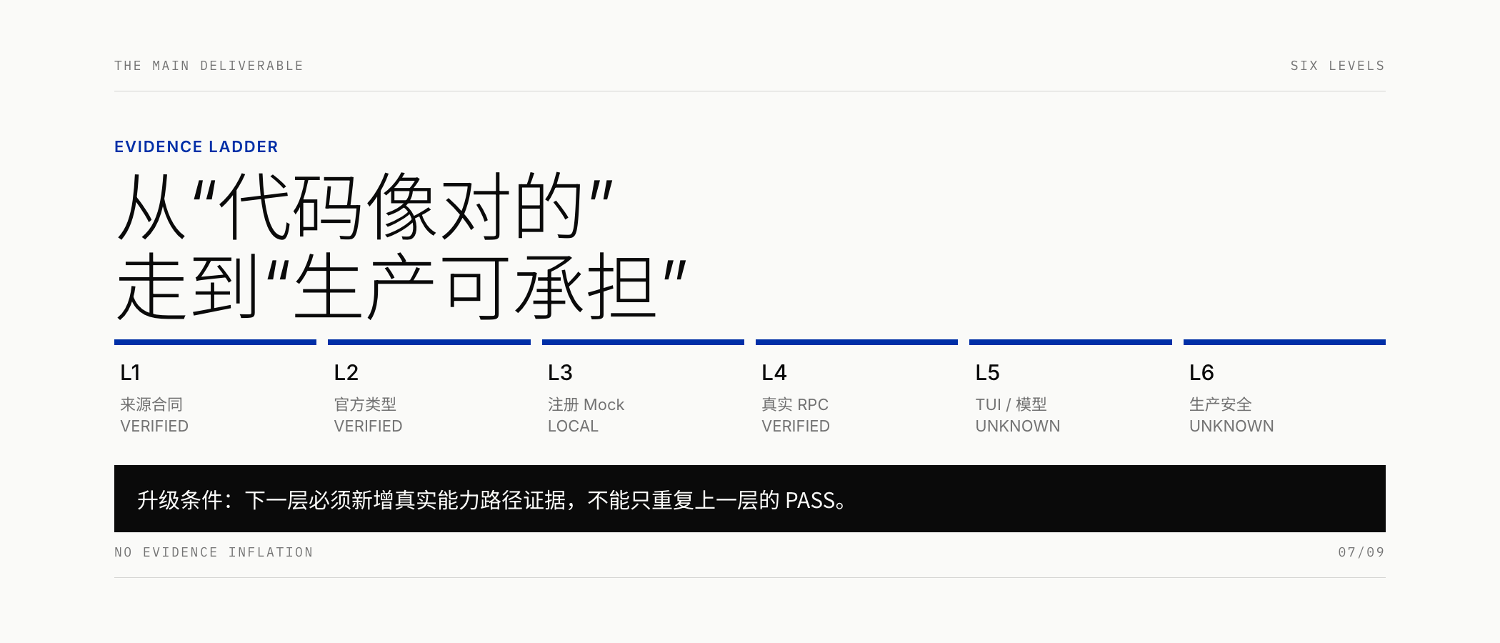 六级证据阶梯