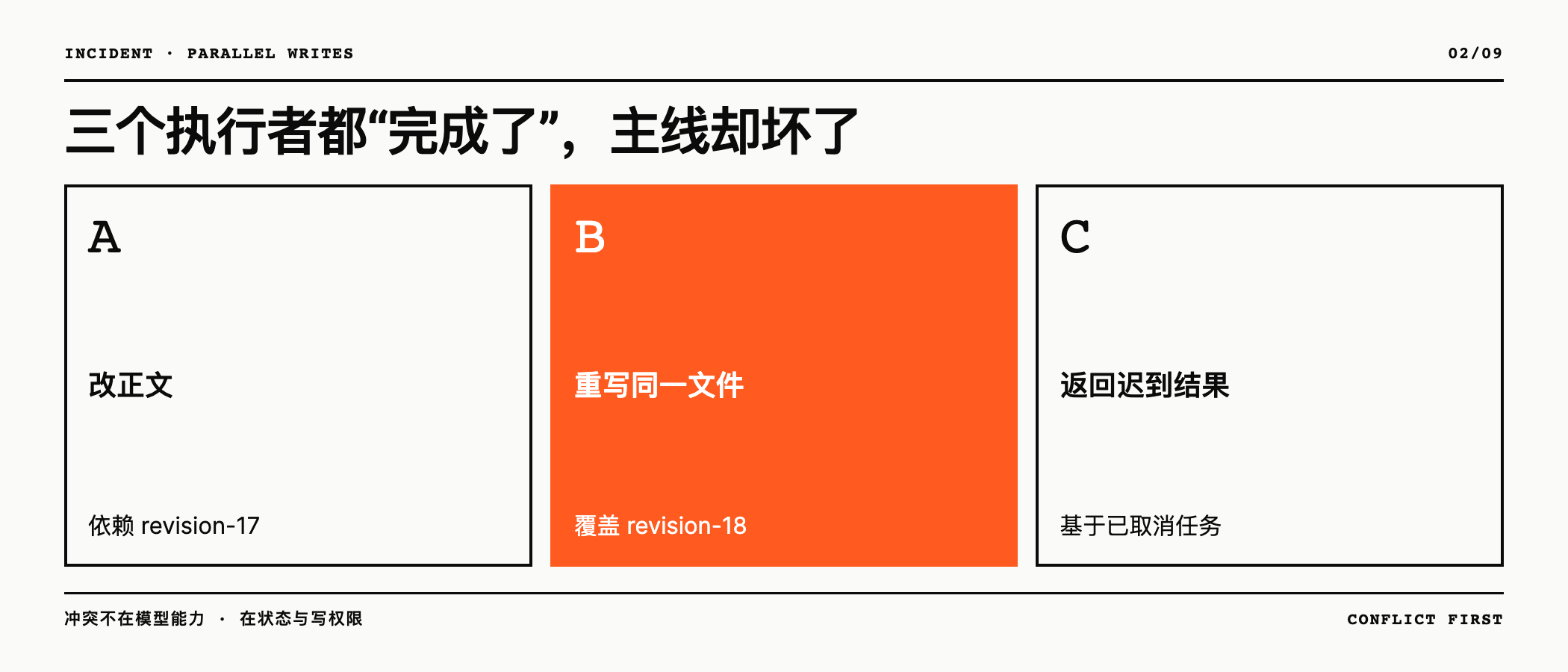 共享写入与迟到结果会污染主线