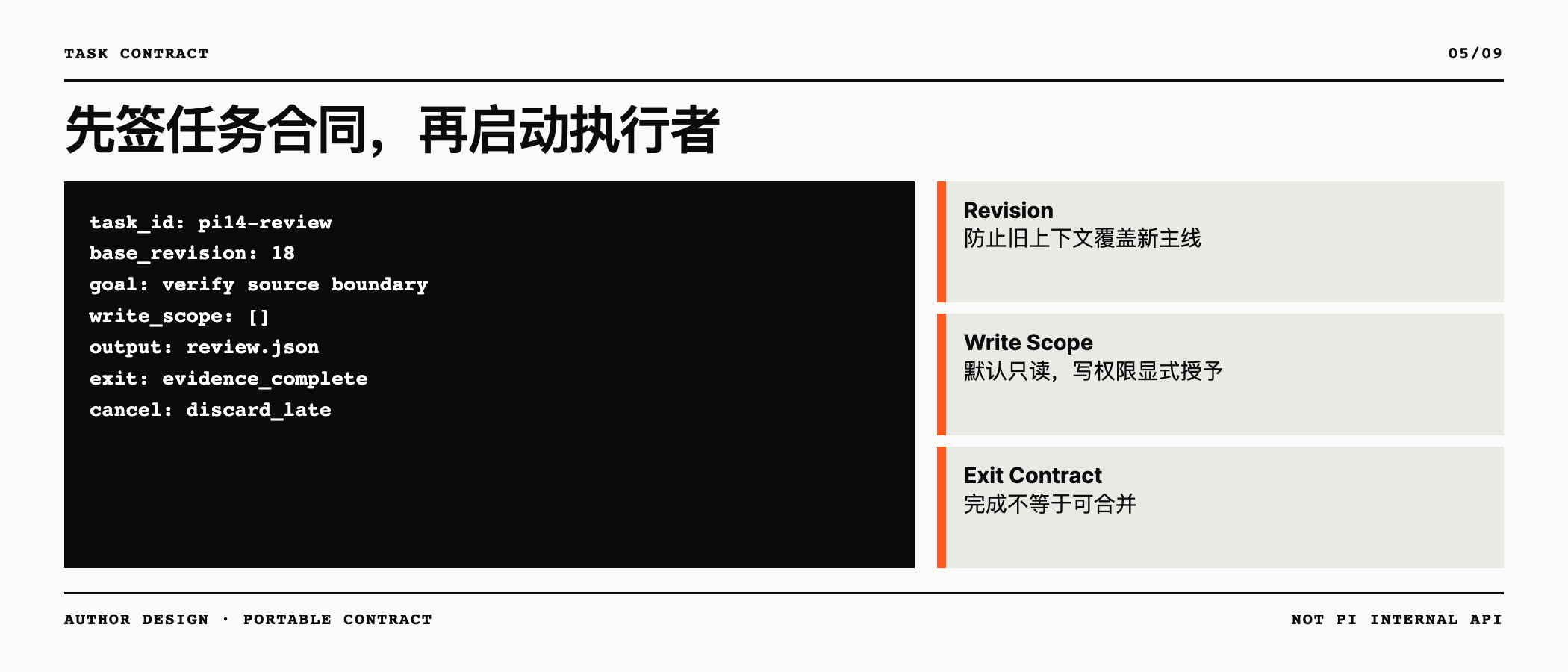 启动前固定版本 权限 交付与退出