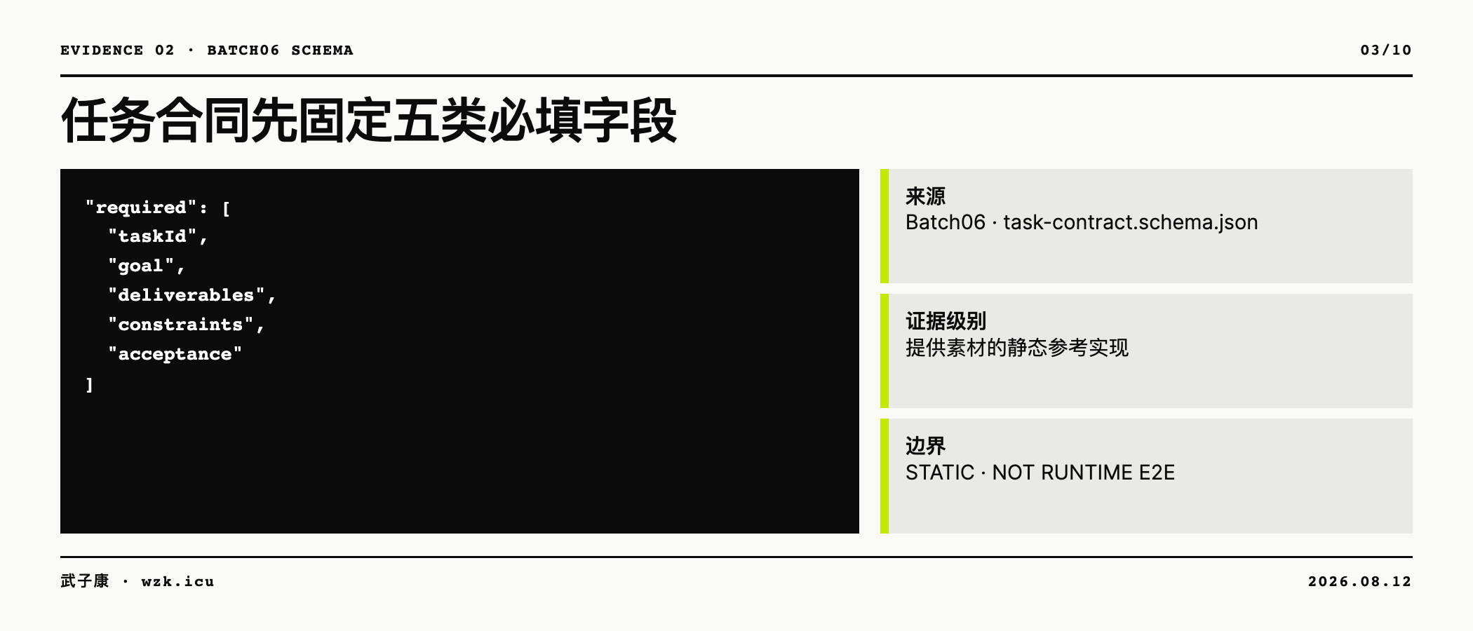 任务合同固定五类必填字段