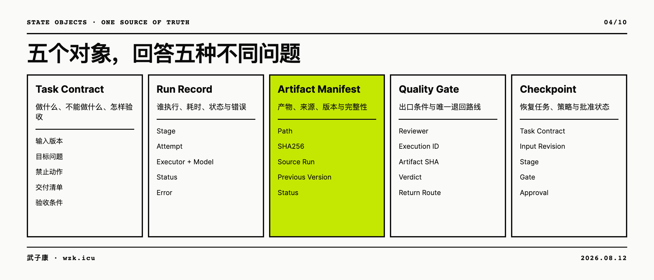 五个状态对象分别承载职责