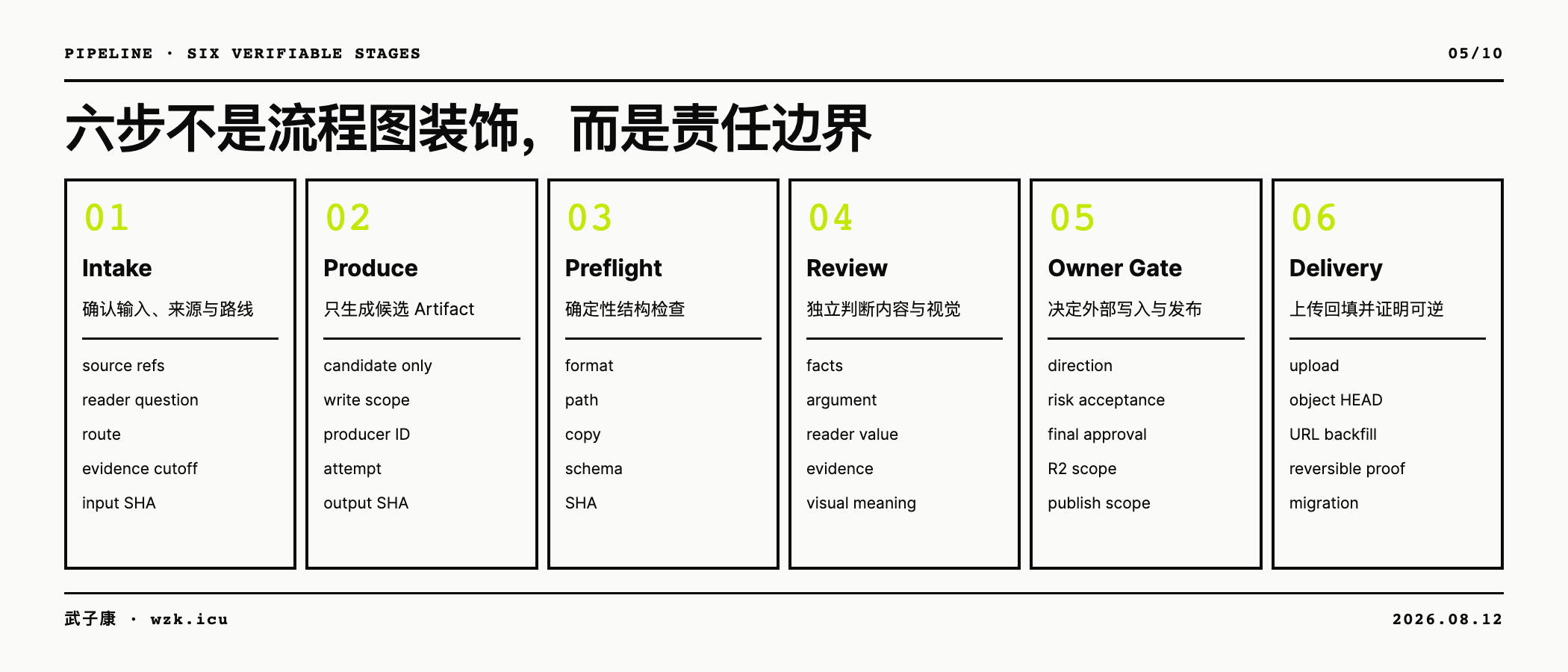 六步生产线形成可追踪闭环
