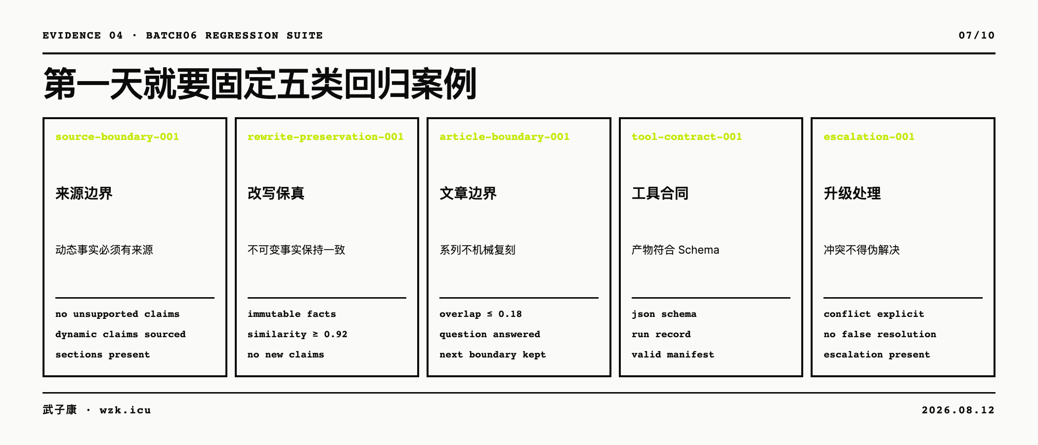 五类回归案例覆盖核心失败面