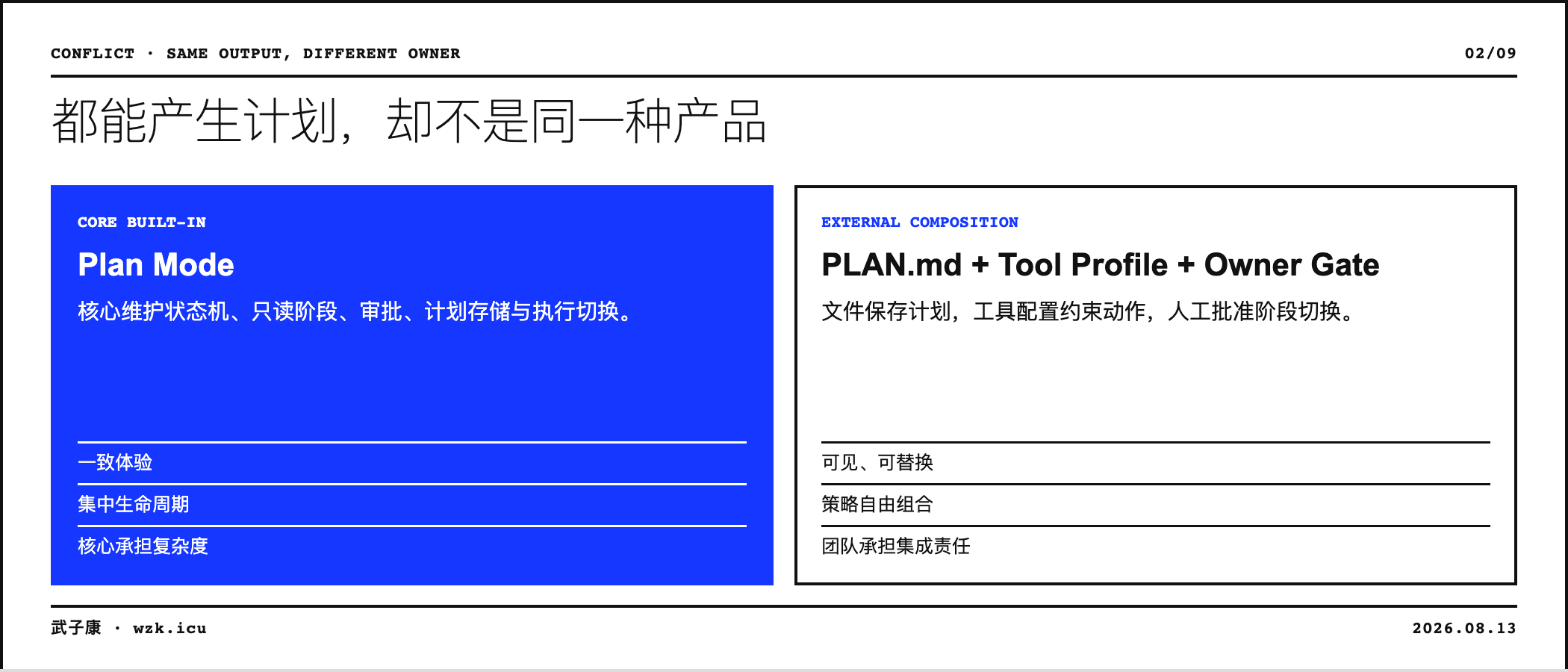 02-plan-mode-choice