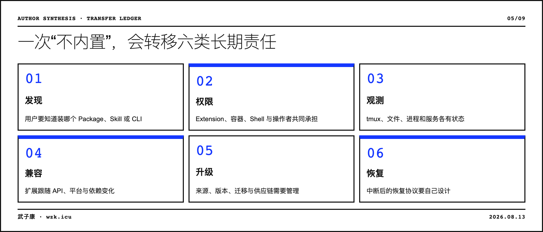 05-six-responsibility-ledger