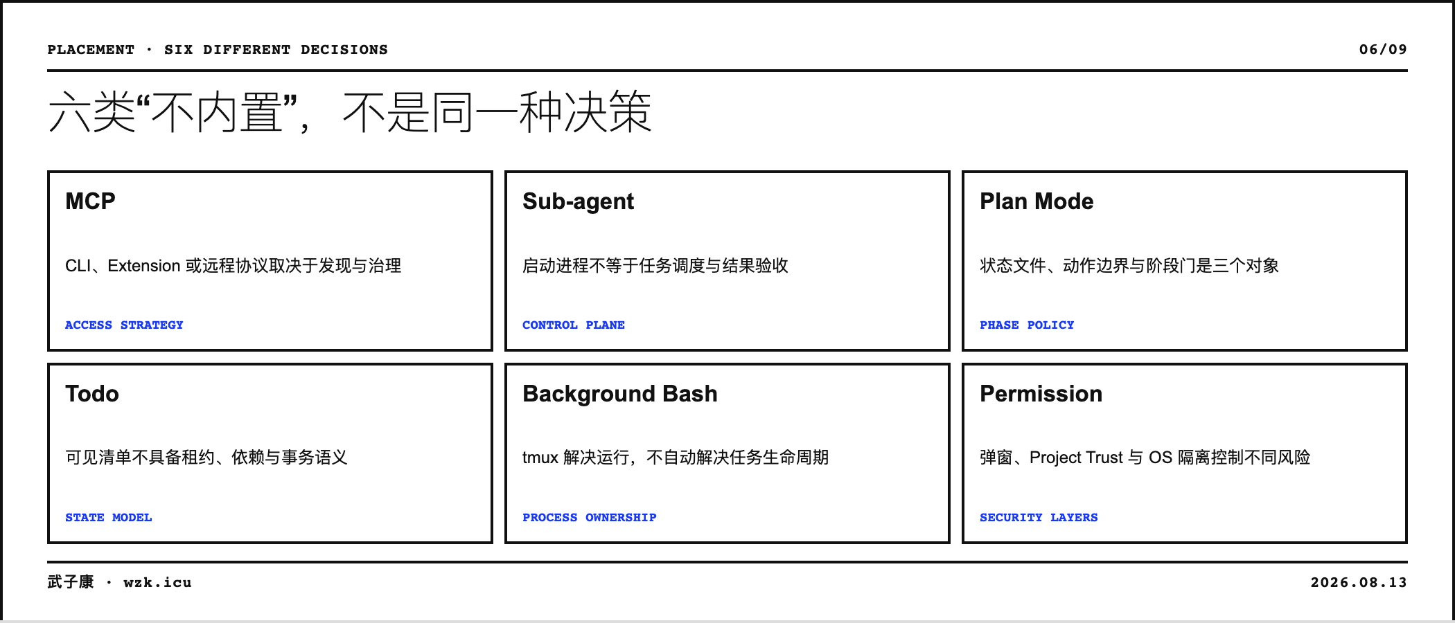 06-capability-placement-matrix