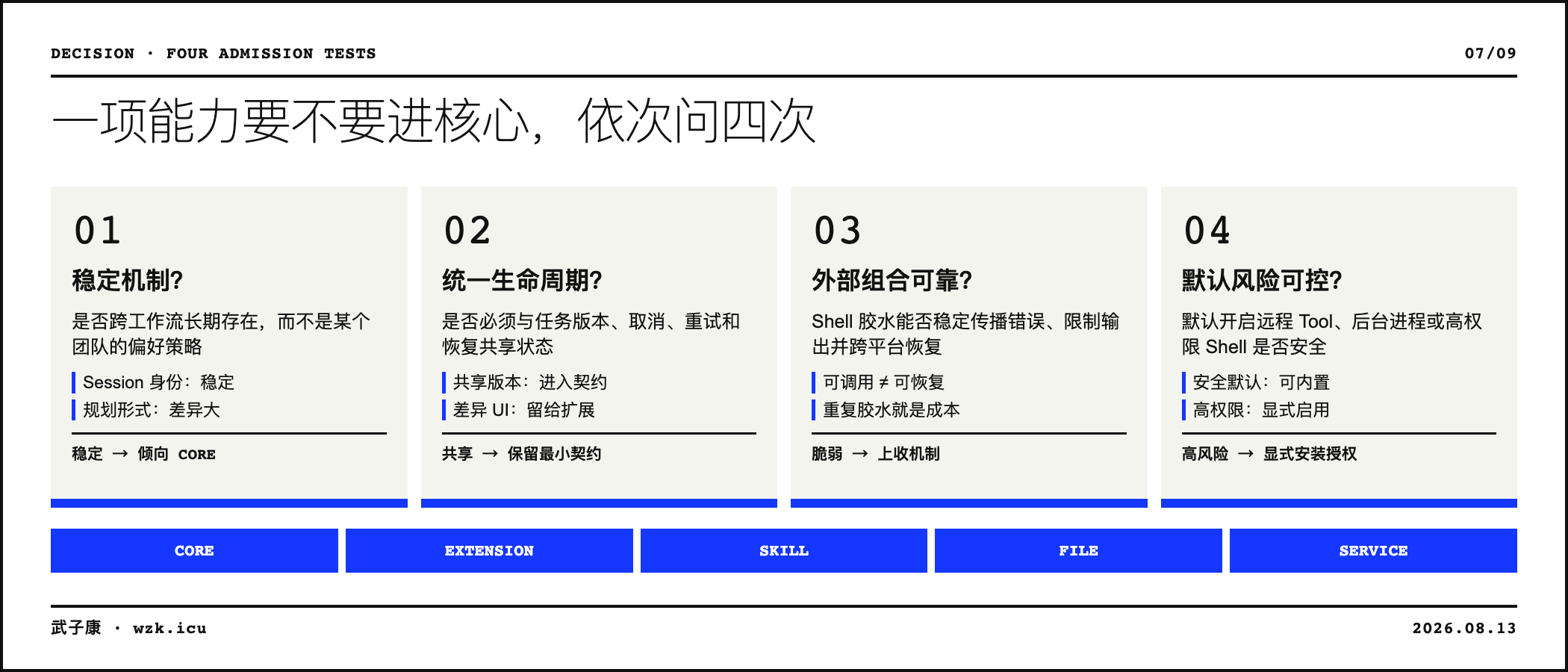 07-four-admission-tests