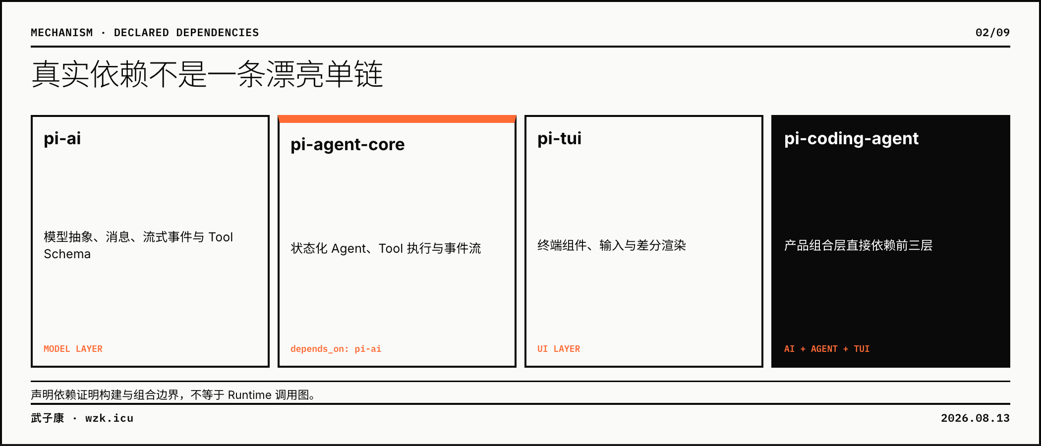 02-real-dependency-route