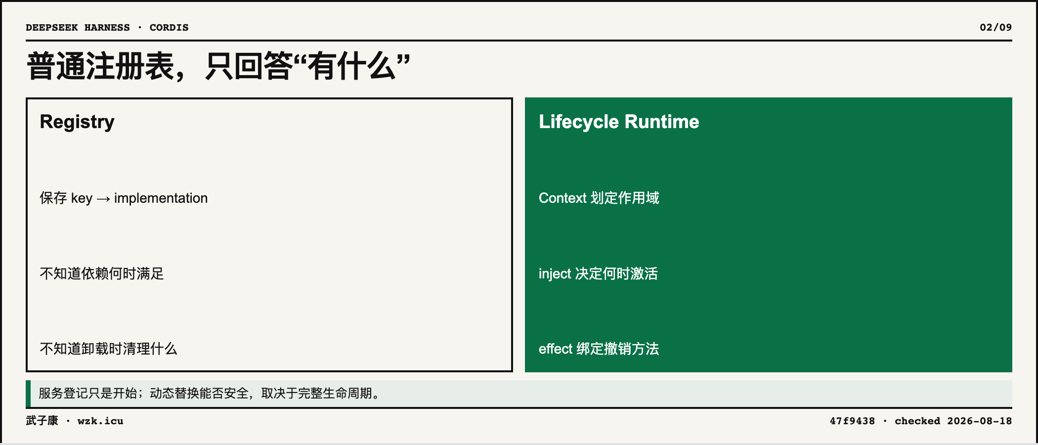 02-registry-vs-lifecycle