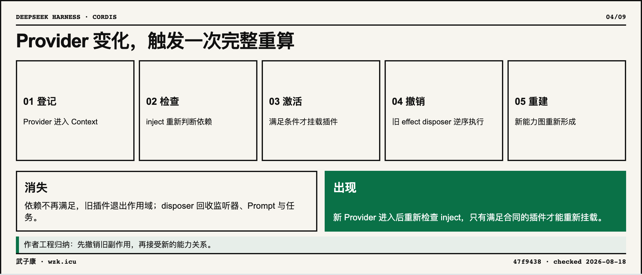 04-provider-change-loop
