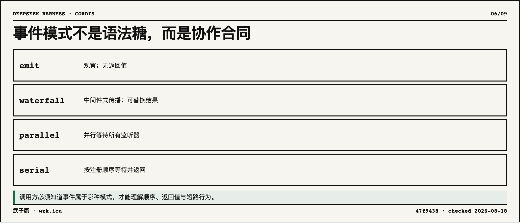 06-event-dispatch-contract