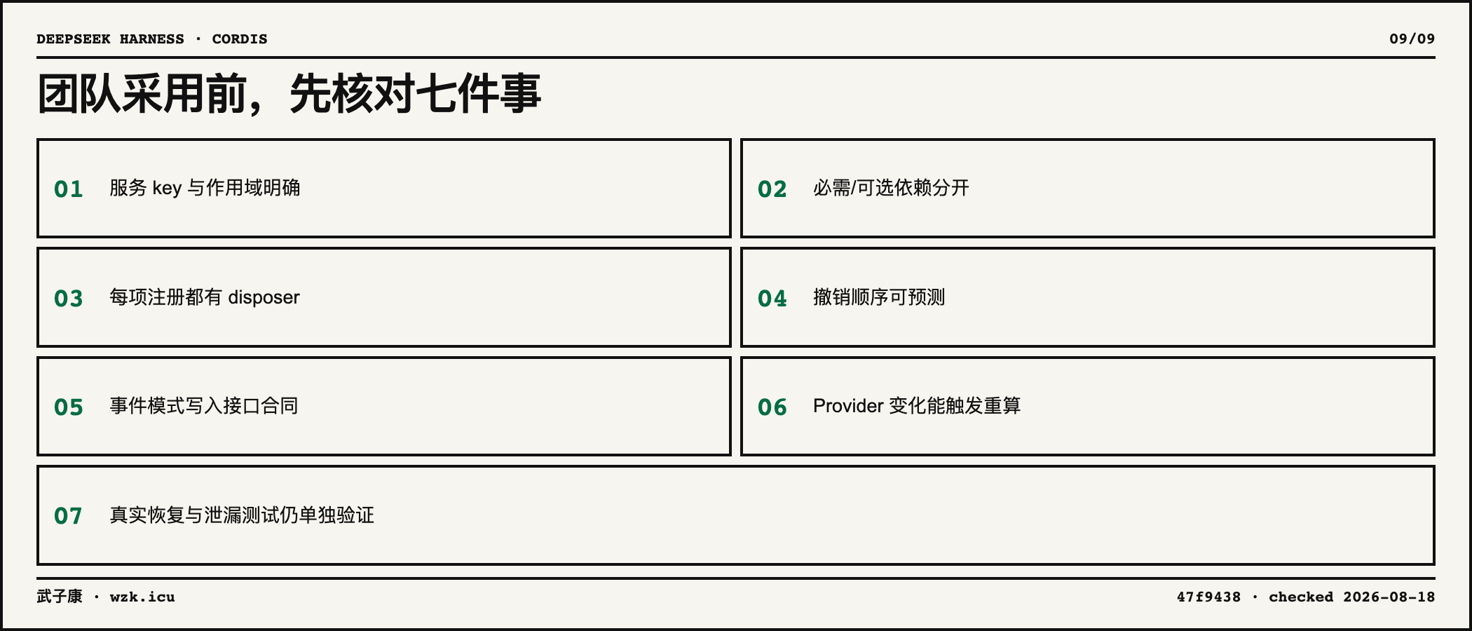 09-seven-point-checklist