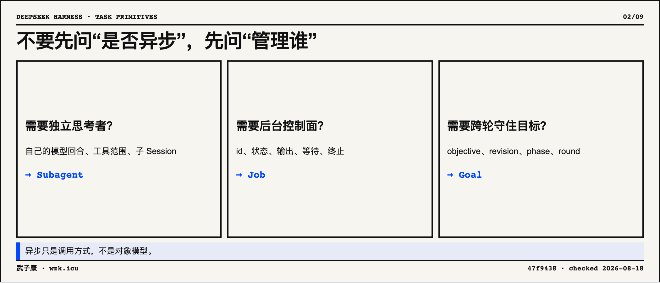 02-object-first-routing