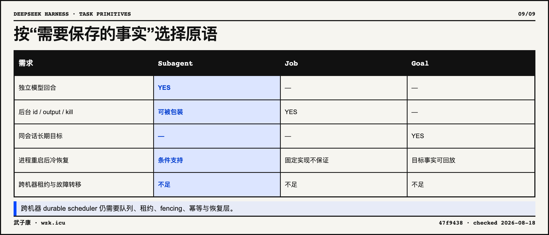 09-selection-matrix