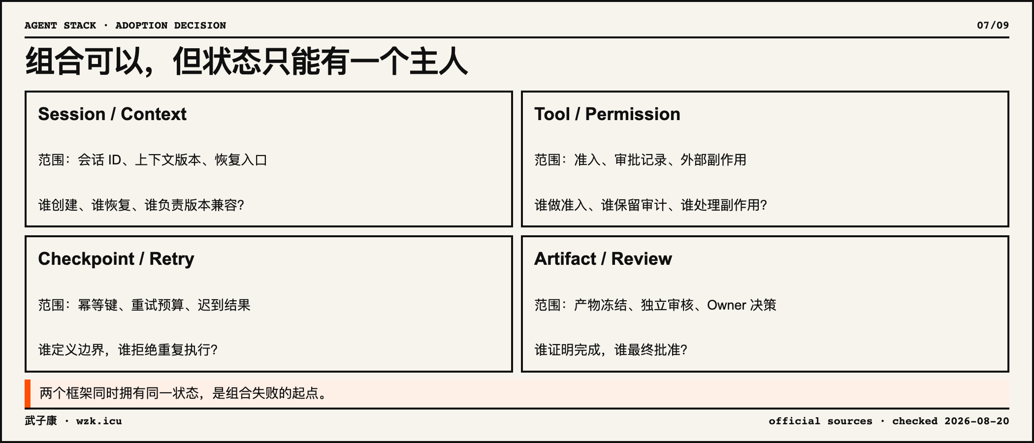 07-state-ownership-a7