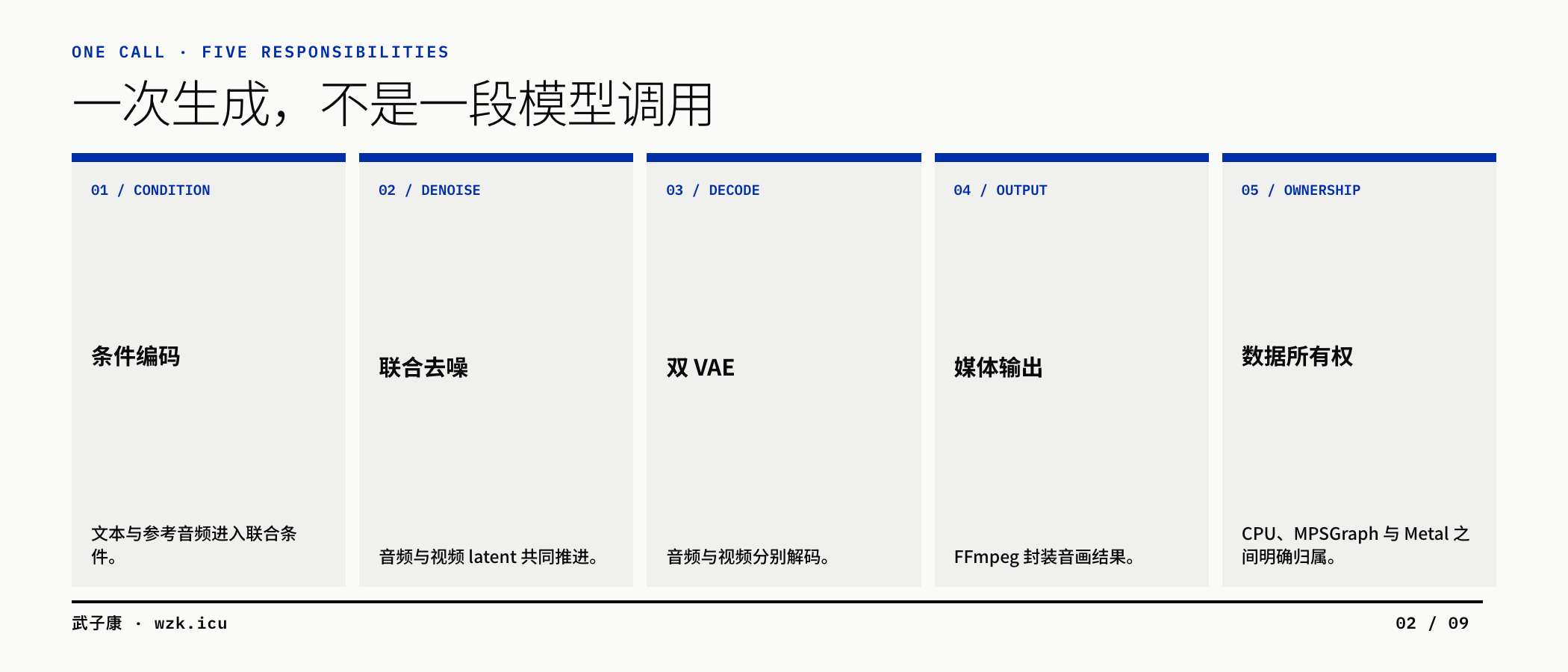 图02