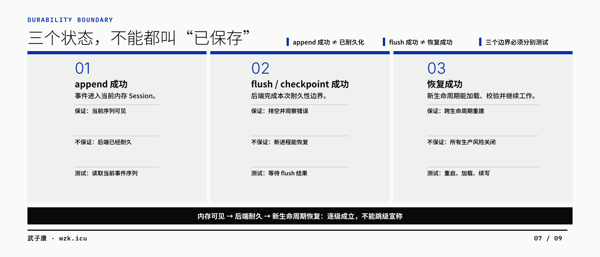 图07