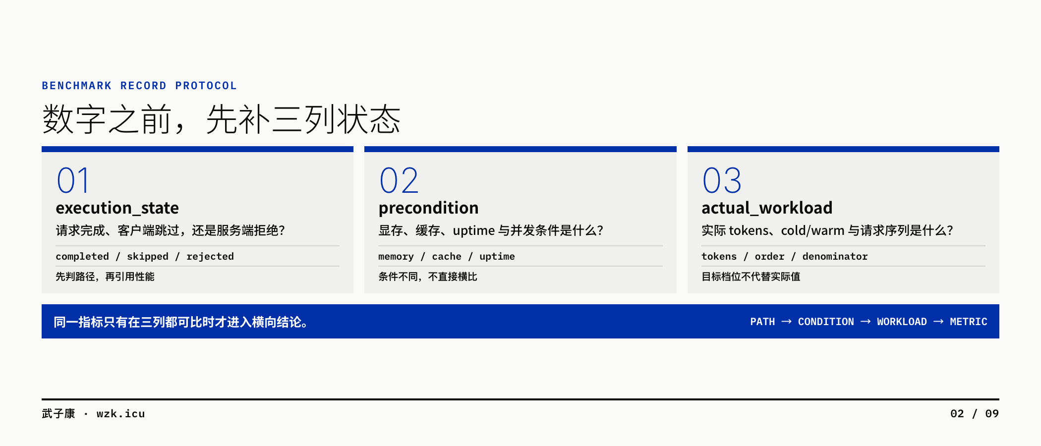 图02
