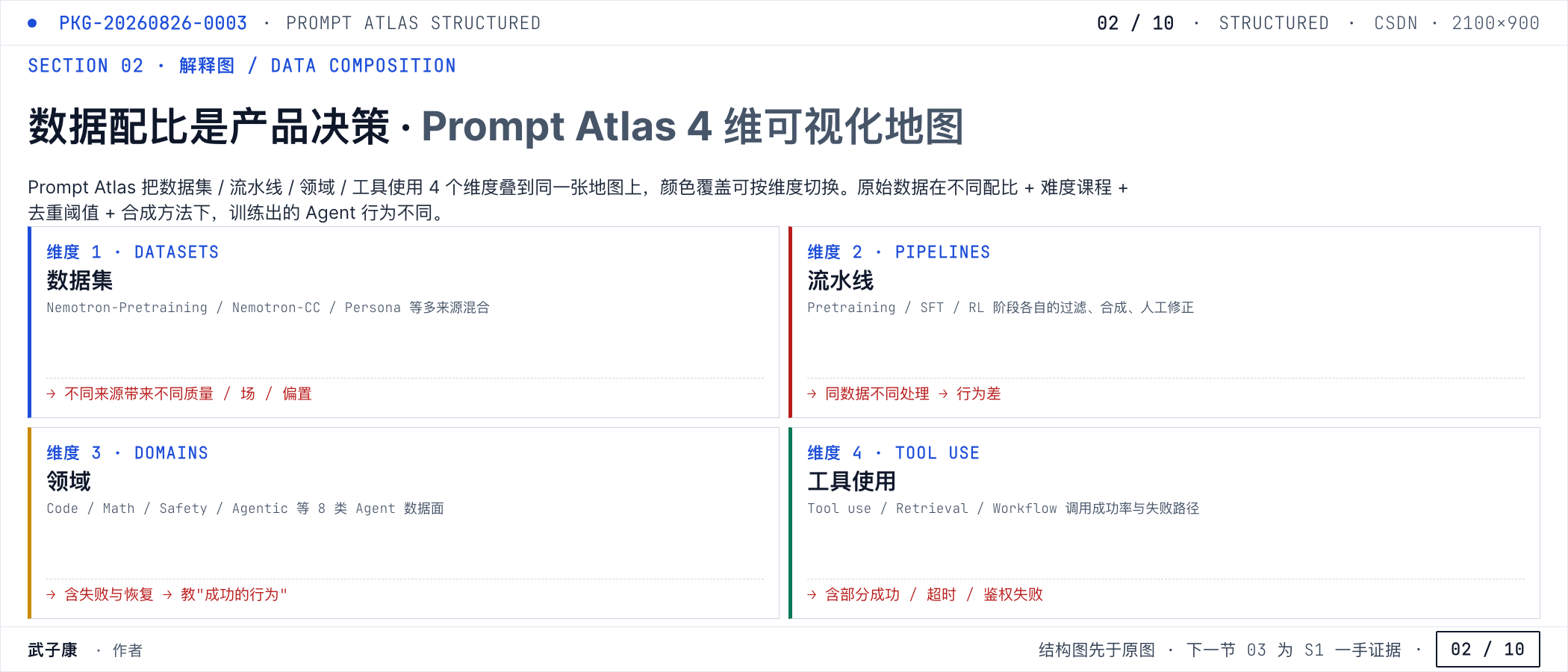 02-prompt-atlas-structured