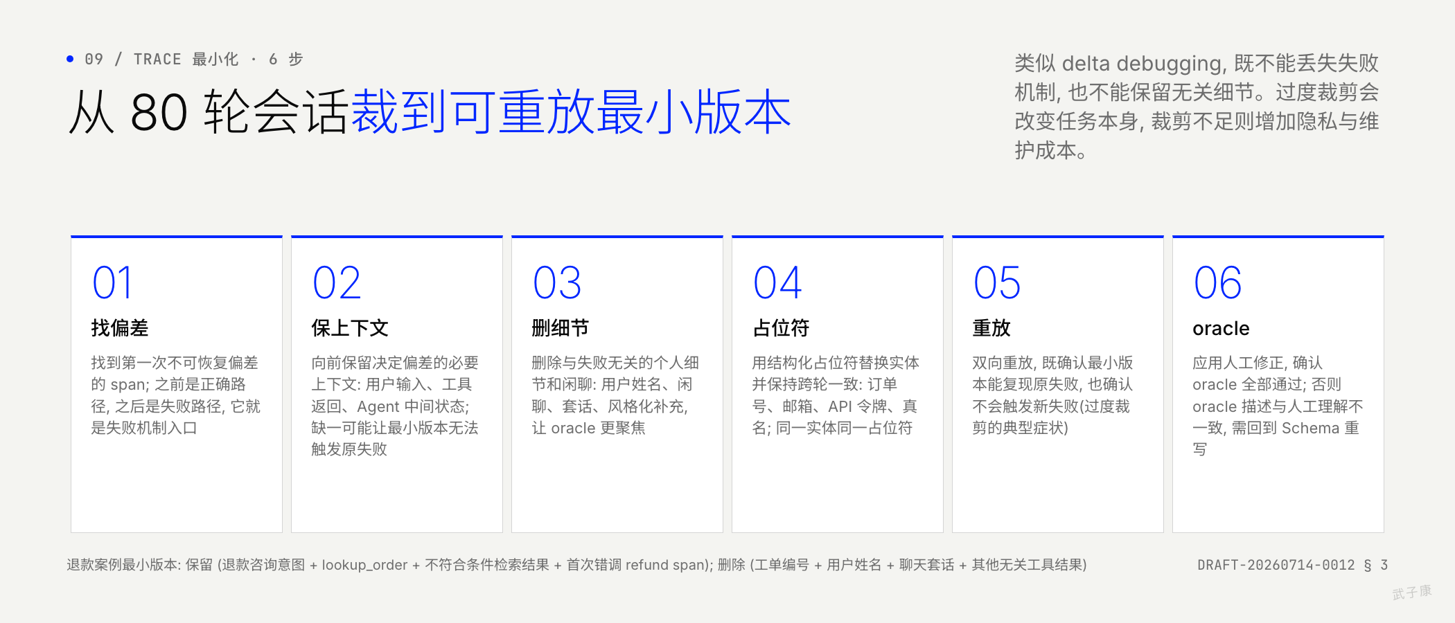 Trace 最小化 6 步: 找偏差 / 保上下文 / 删细节 / 占位符 / 重放 / 人工修正