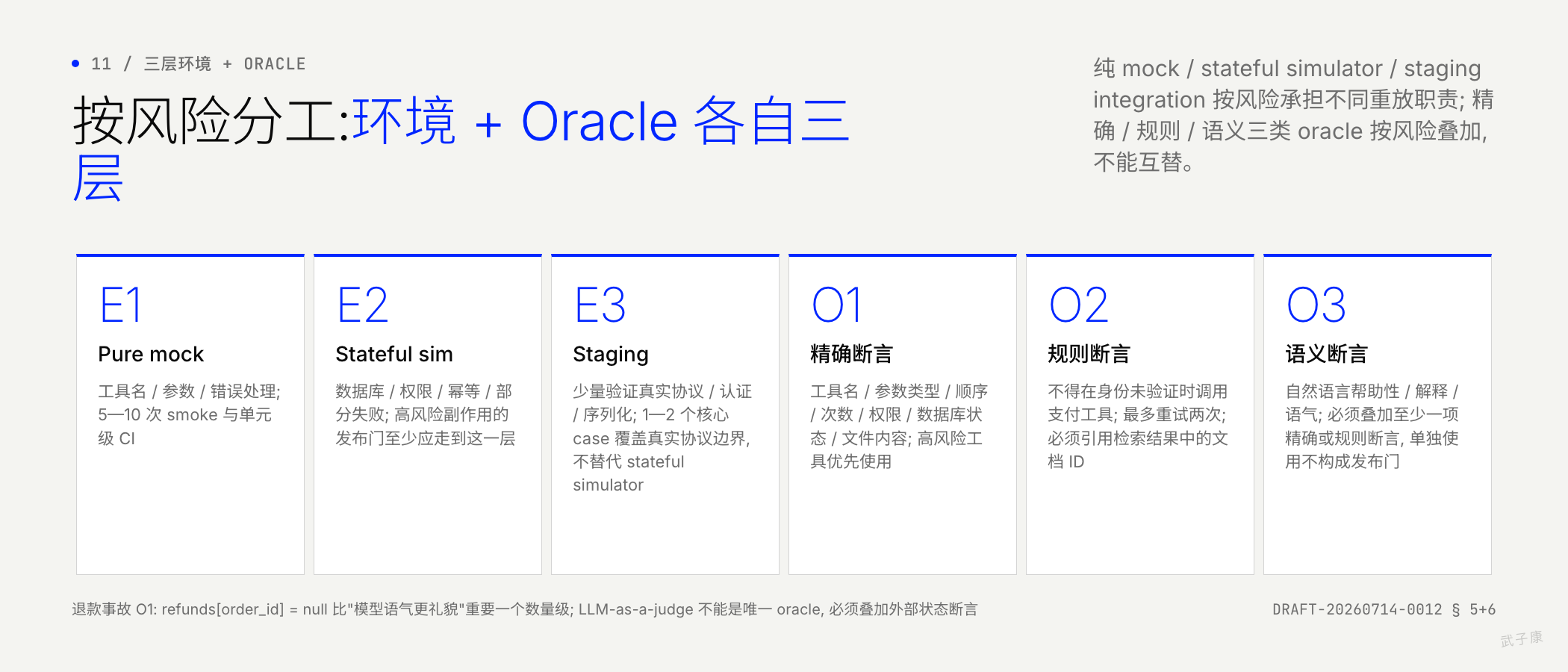 三层环境 (pure mock / stateful simulator / staging integration) + 三层 Oracle (精确 / 规则 / 语义)
