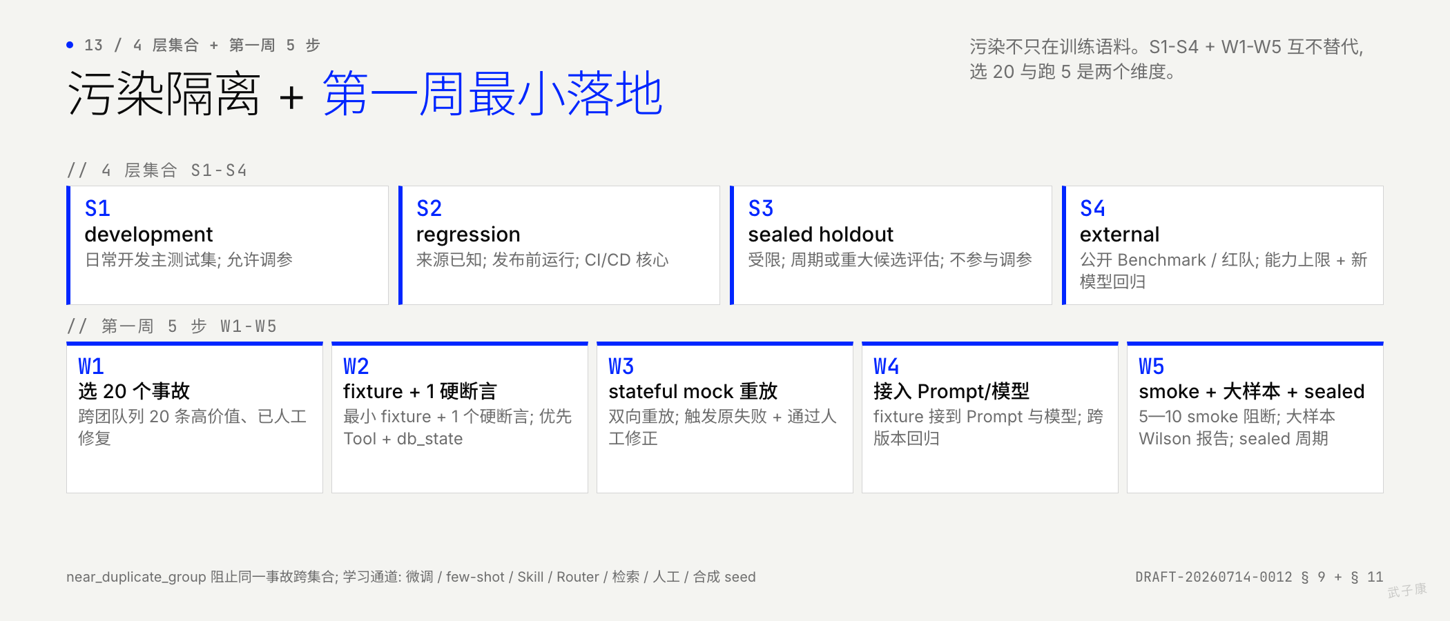 4 层数据集合 (S1/S2/S3/S4) + 第一周 5 步最小落地