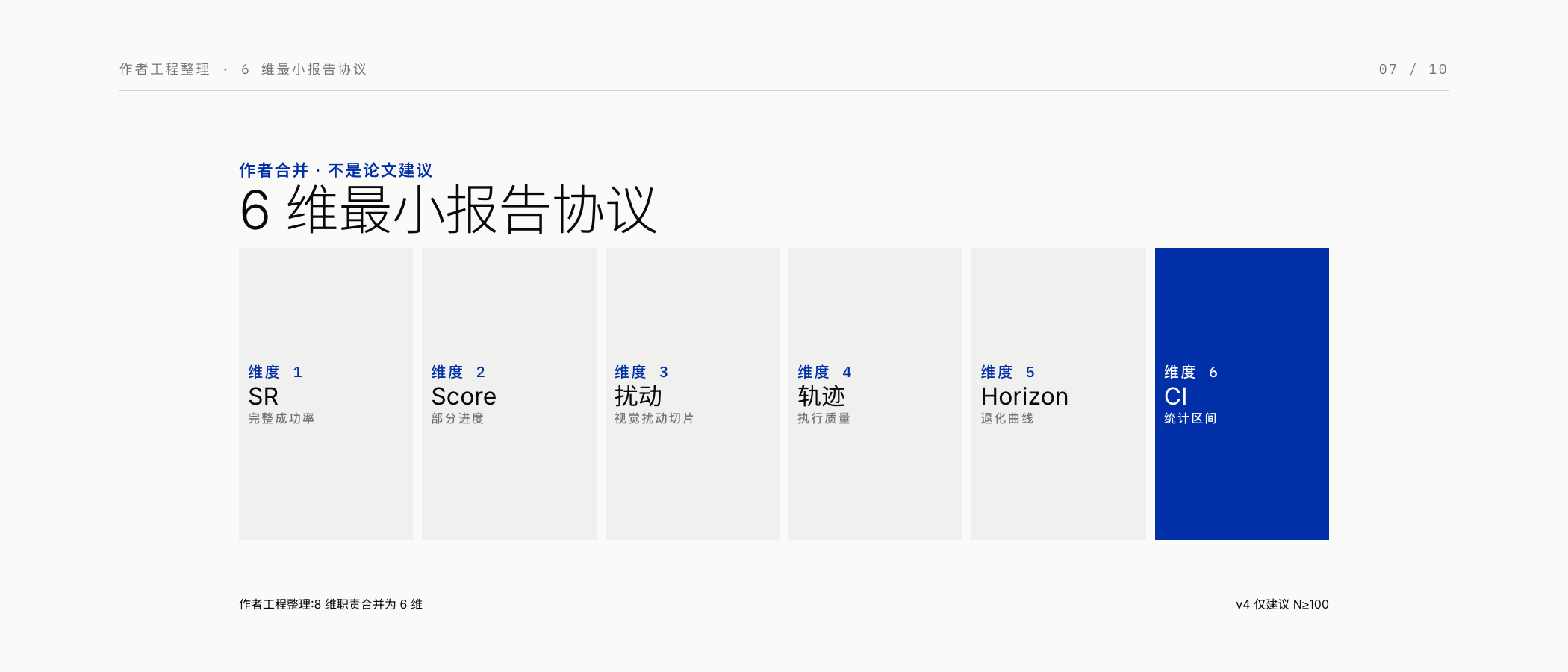 图 7: 6 维最小报告协议(8 个最小维度整合为 6 维)