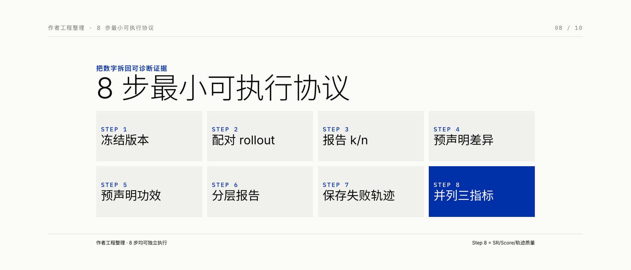 图 8: 8 步最小可执行实验协议