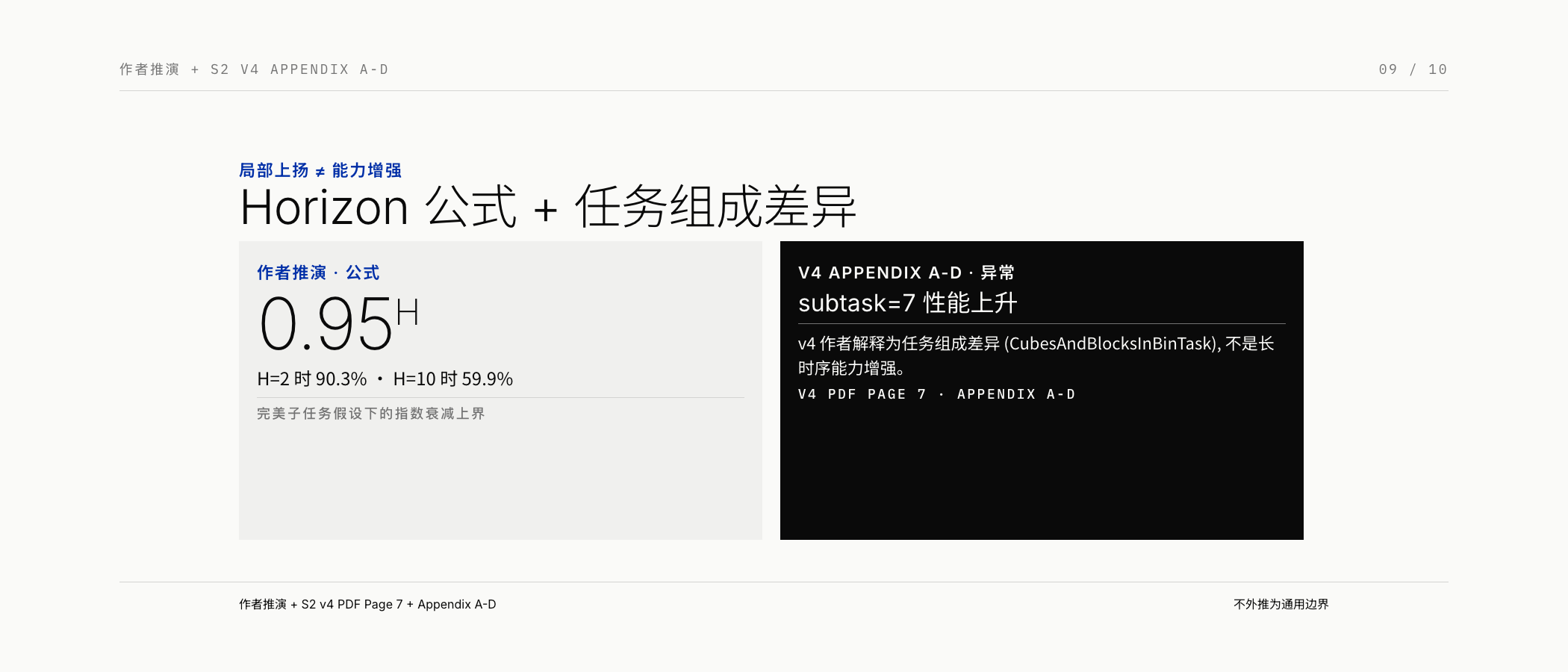 图 9: Horizon 公式 + v4 Page 7 任务组成异常出处