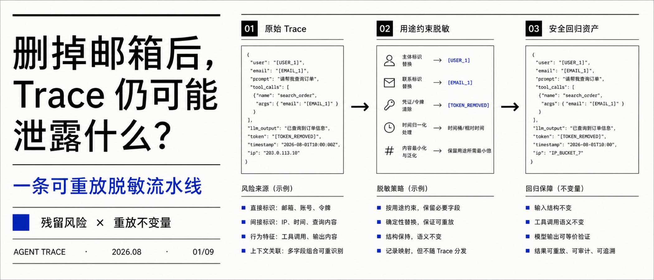 图01