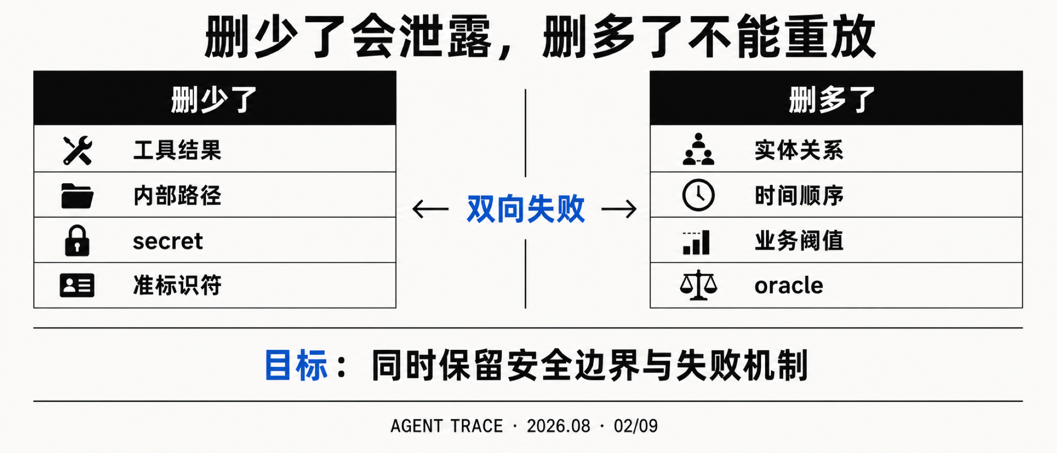 图02
