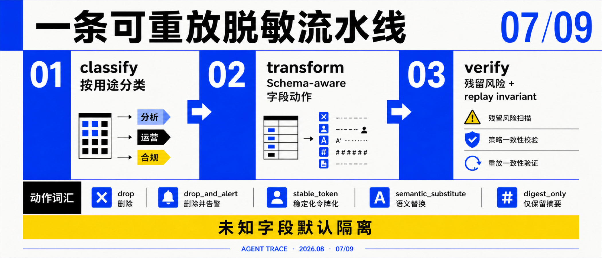 图07