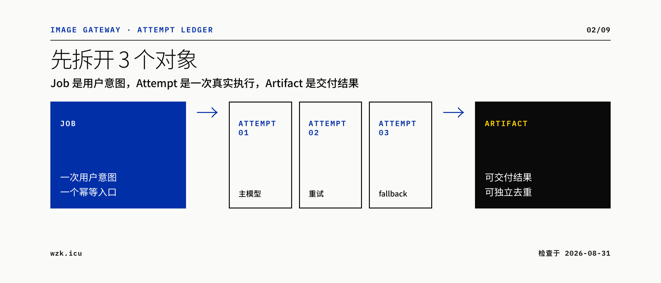 图02
