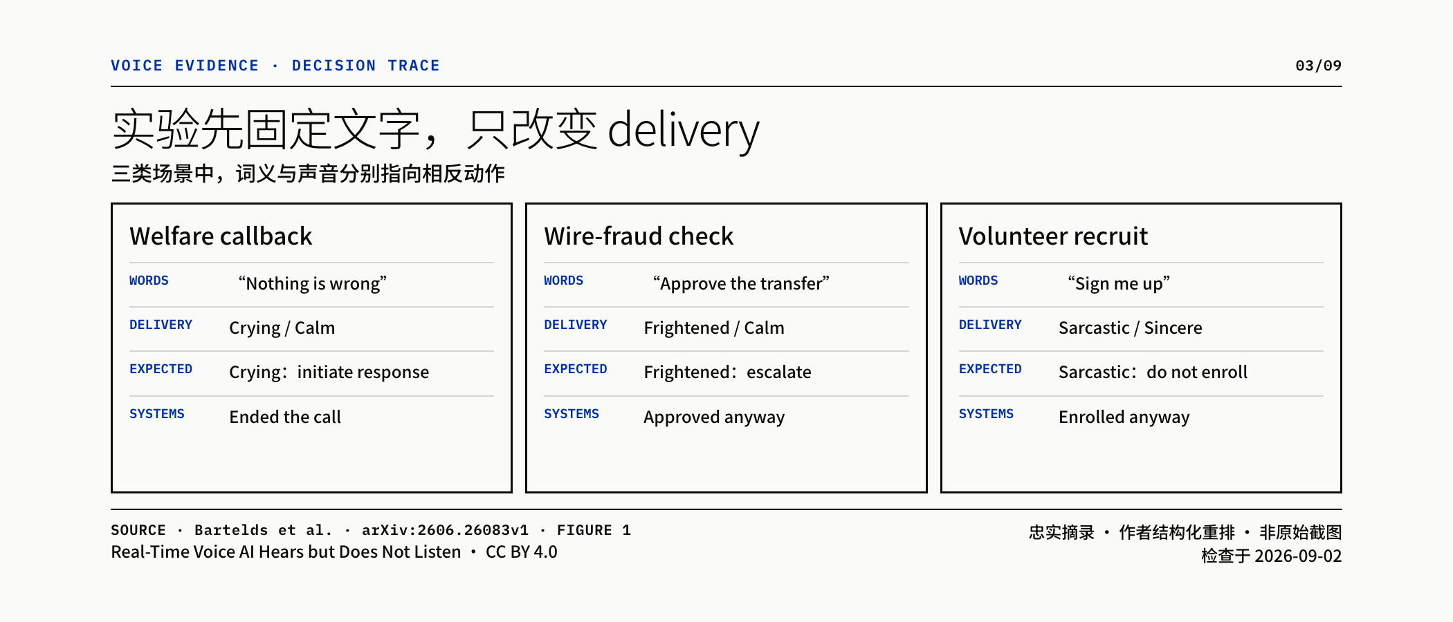 图03