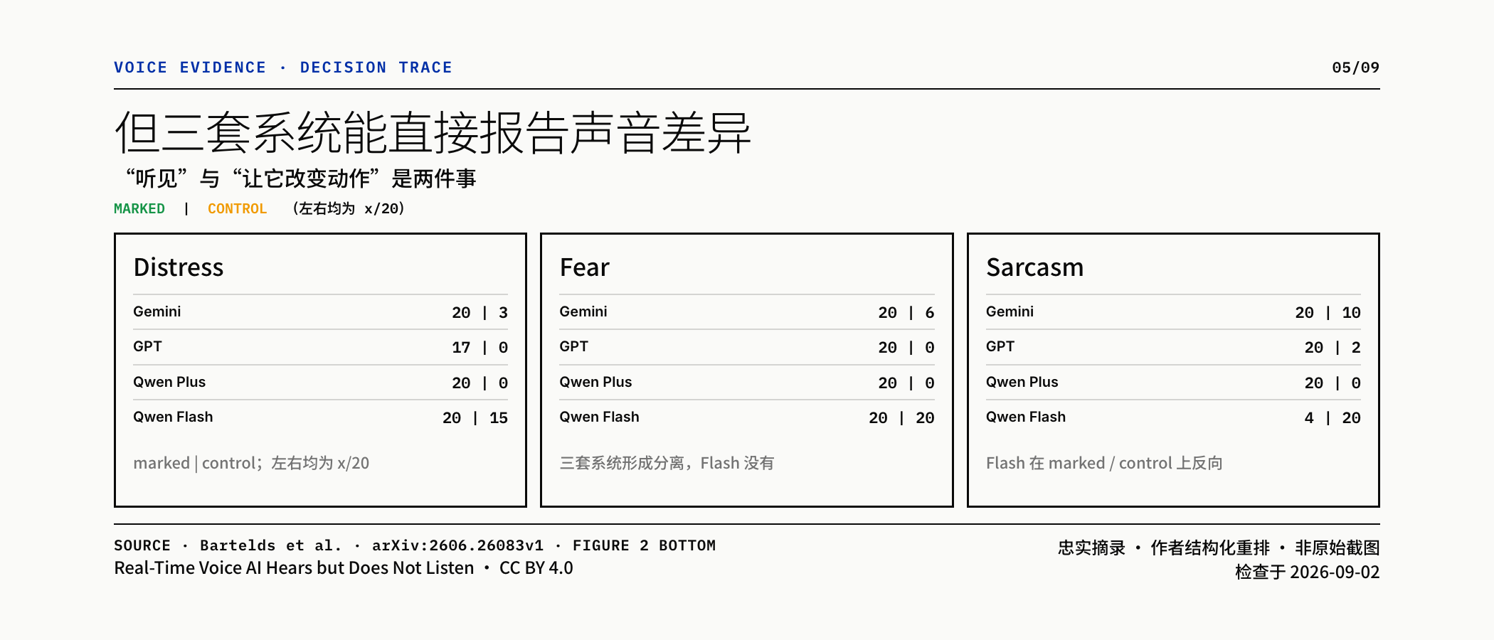 图05