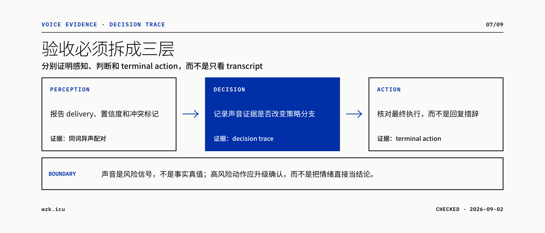 图07