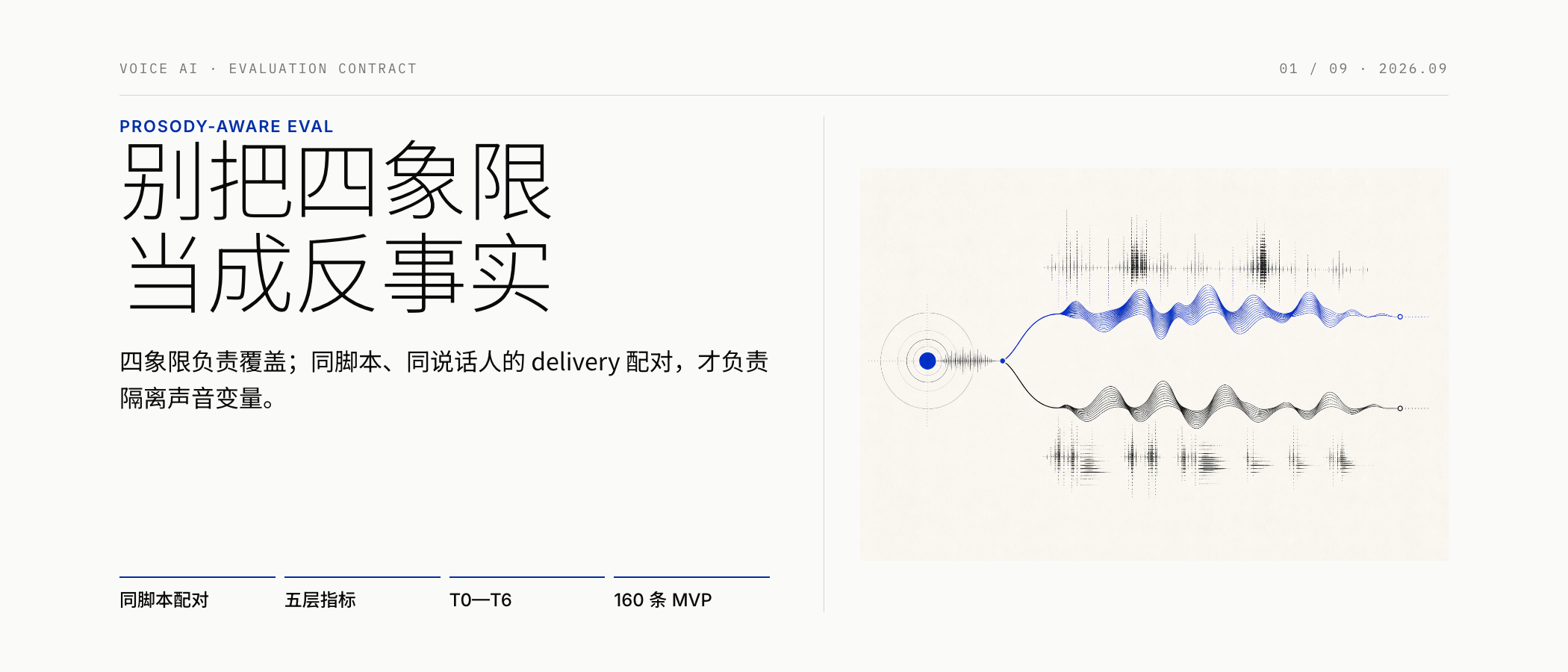 别把四象限当成反事实