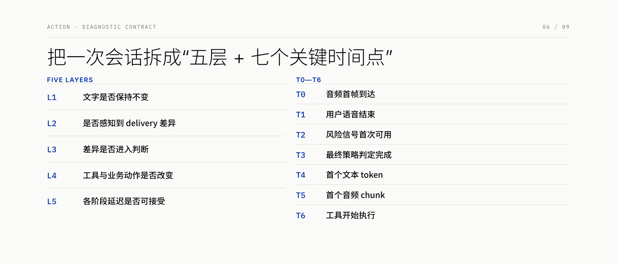 五层指标与 T0 到 T6 七个关键时间点
